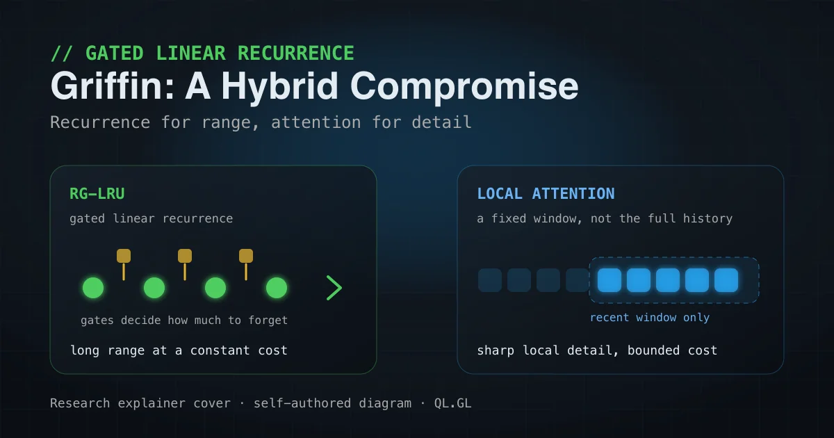 Sequence-model architecture where linear recurrence and local attention alternate