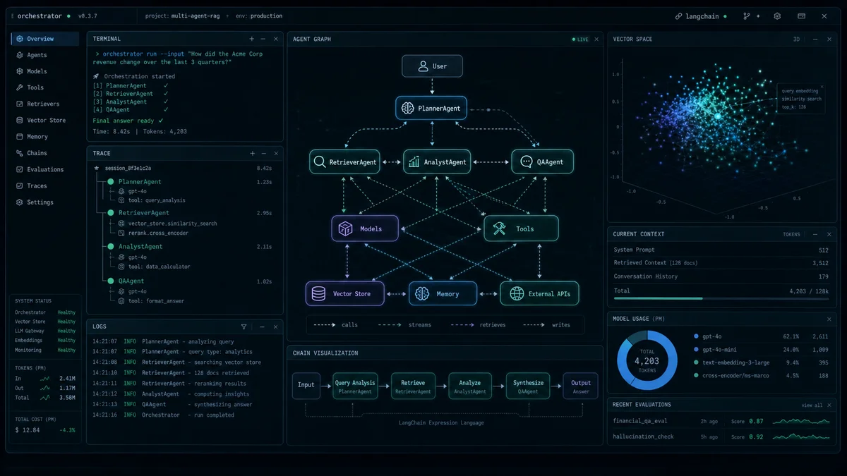 LangChain 에이전트 스택을 추상적으로 보여주는 다크 글래스 터미널 스타일 커버